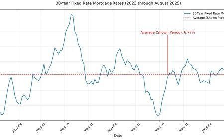 October 2025 Mortgage Rates: What Homebuyers and Refinancers Need to Know